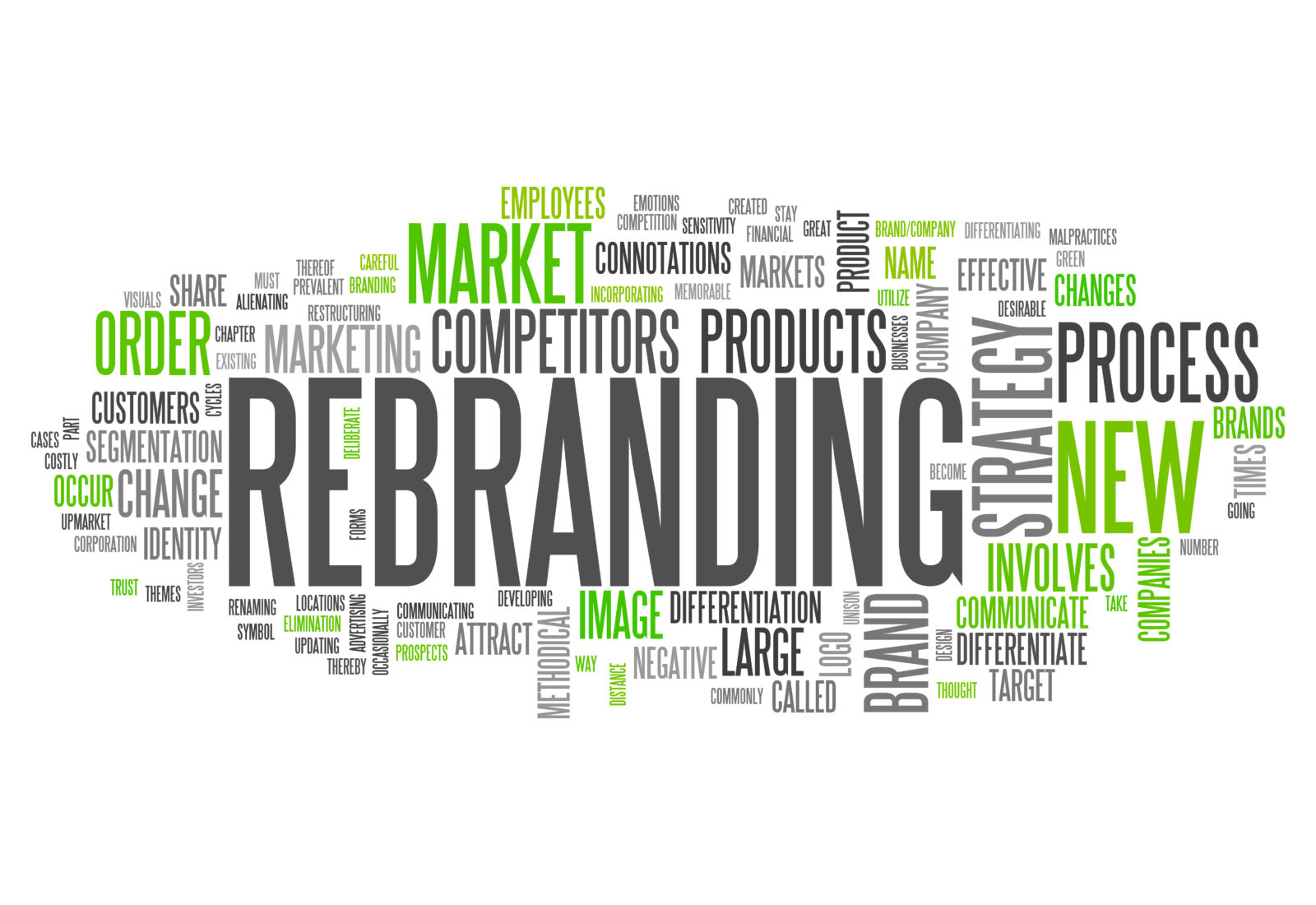 Woordenwolk van rebranding.