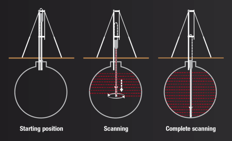 3D laser scan - tank calibration