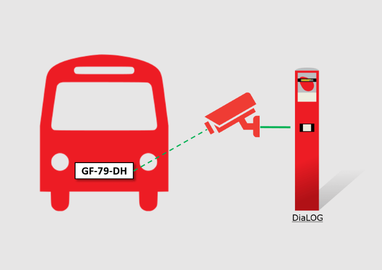 CCTV nummerpladegenkendelse