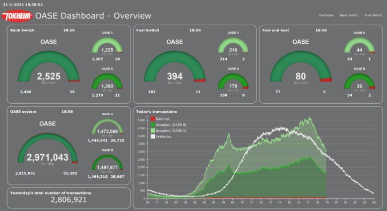 OASE is designed to instantly flag potential fraud