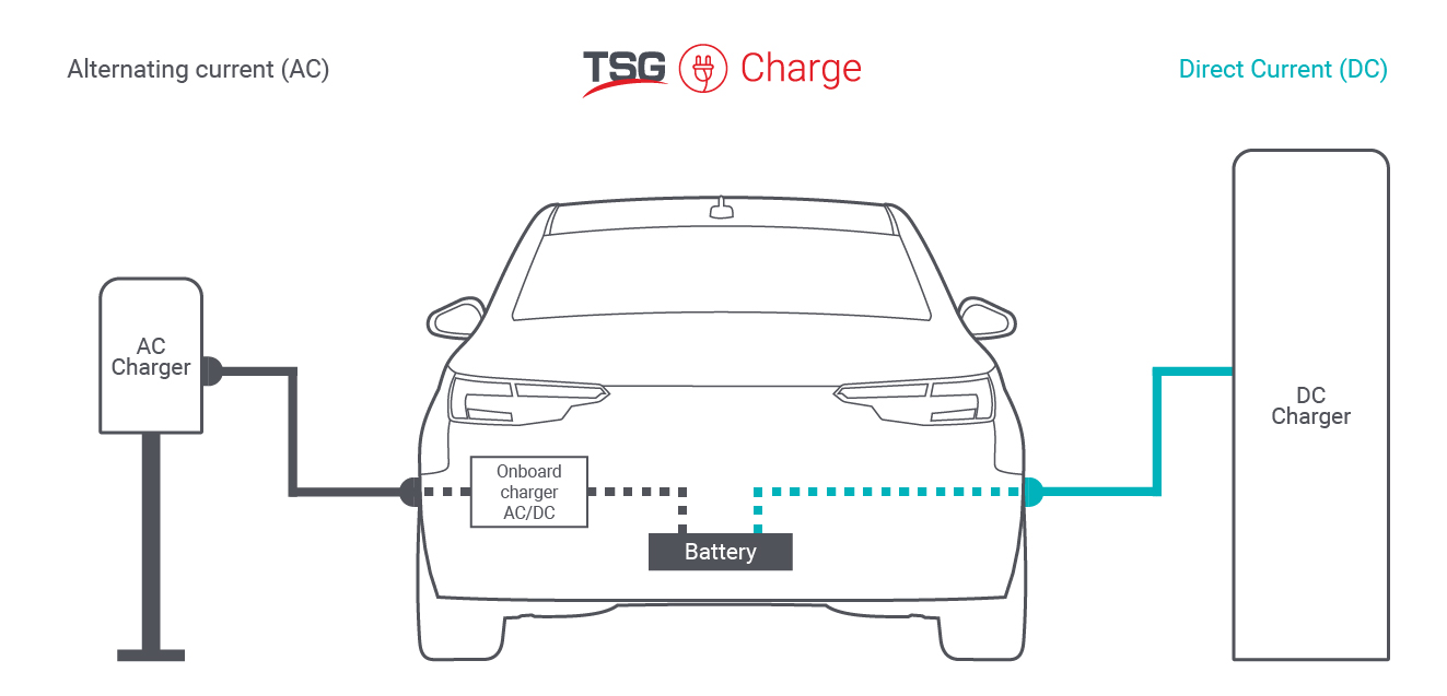 tipos de cargadores coches eléctricos