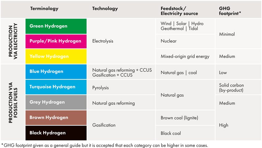 Hydrogen_colour_table