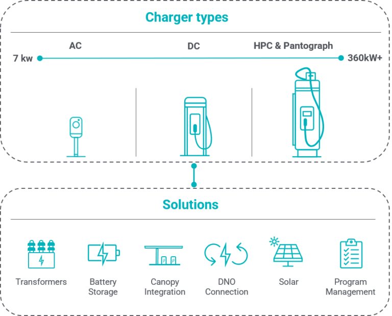 Charger types