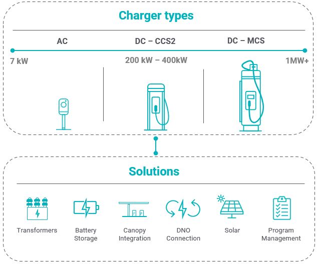 TSG Charge