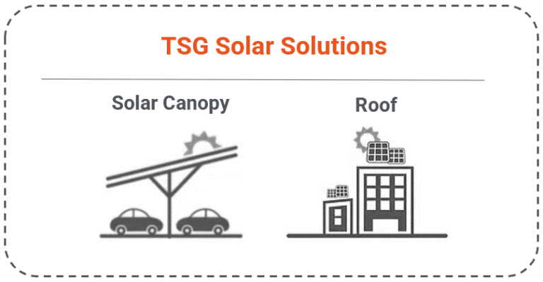 Tipo de paneles solares industriales