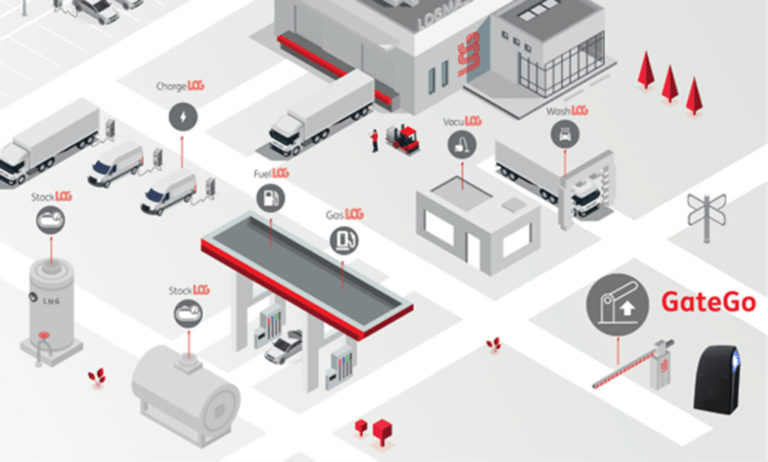 LOGmaster - Depot control system