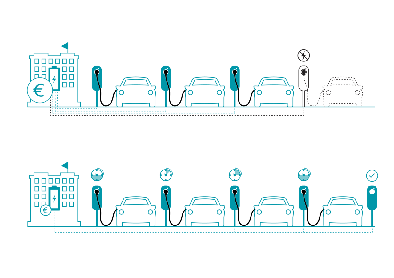 Load balancing uitgelegd in een infographic.