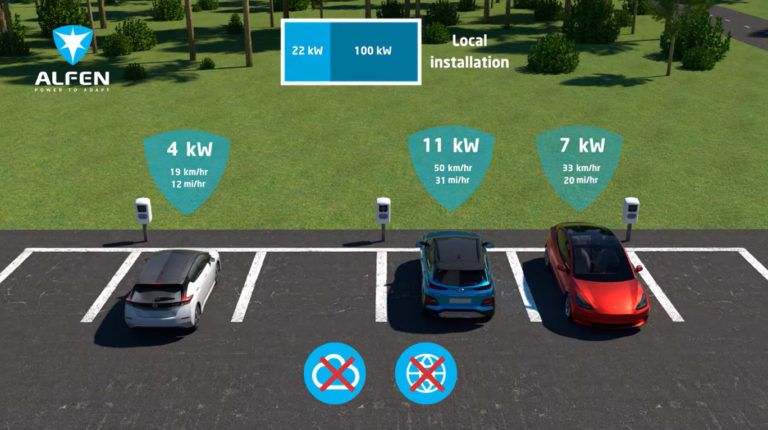 Infographic loadbalancing op Alfen laadpalen.