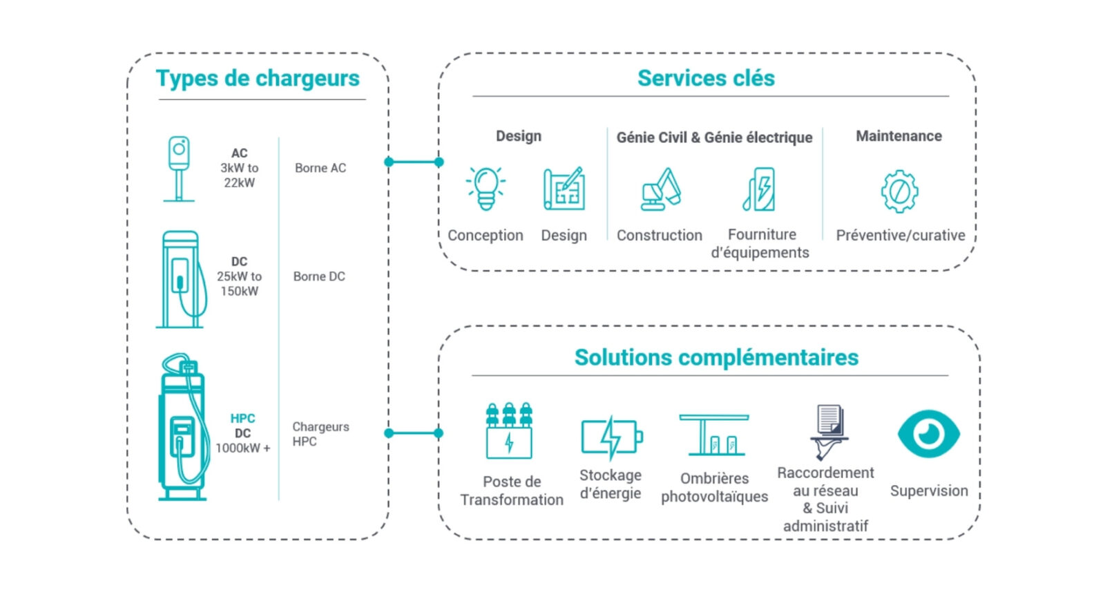 Solutions-TSG-charge