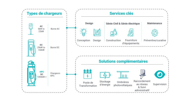 Solutions-TSG-charge