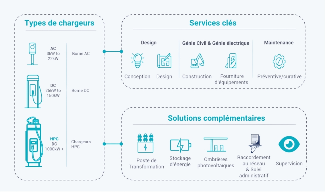 Solutions-TSGCHARGE