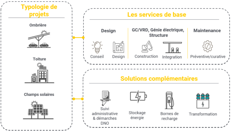 Solution-photovoltaïques-TSG