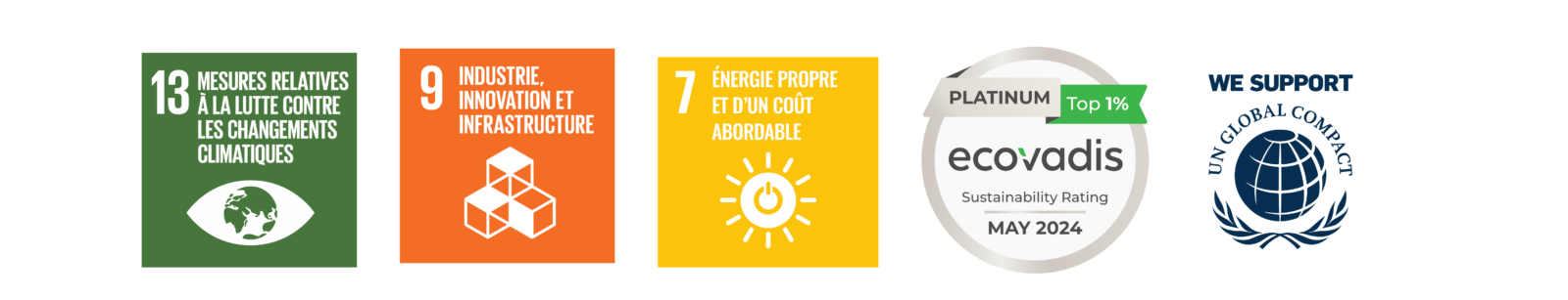 ODD-13-9-7-Ecovadis-UN-Global-compact