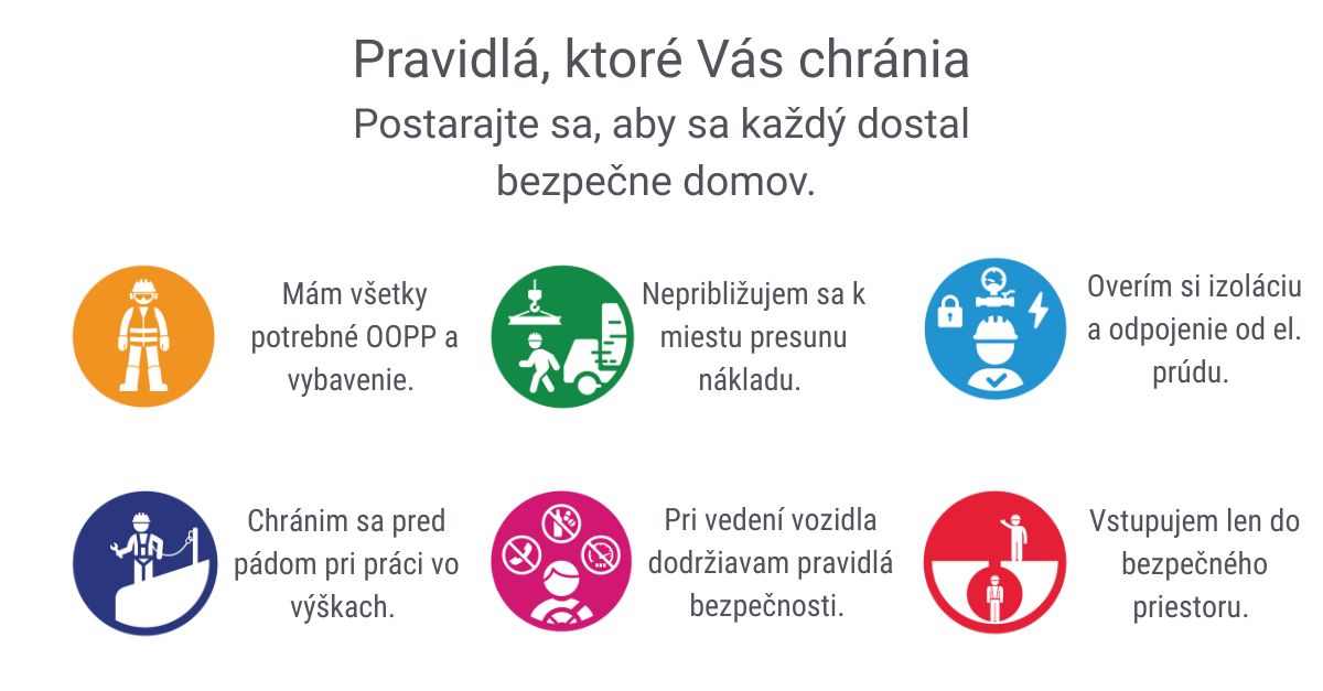 Life saving rules HSEQ 2025 Slovak