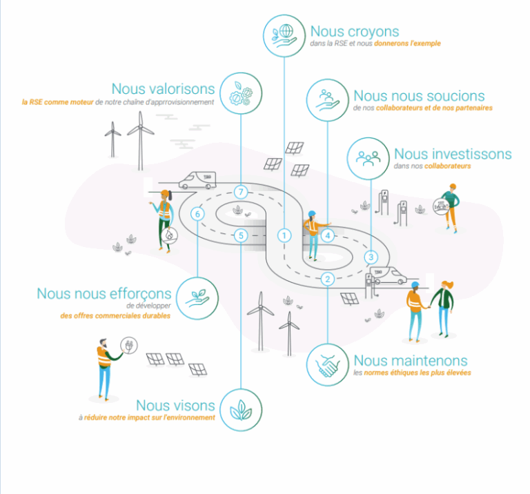 Roadmap-RSE-TSG-FR