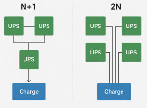  schema-configurations-electrique-durgence-pour-datacenters-n1-et-2n