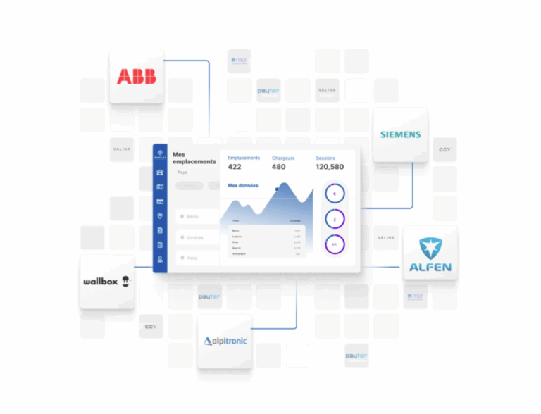 solution-suivi- Supervision-connectivité-OCPP