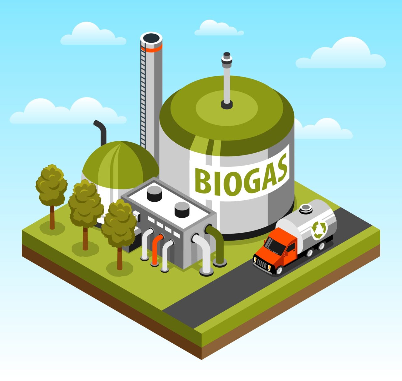 Biogas