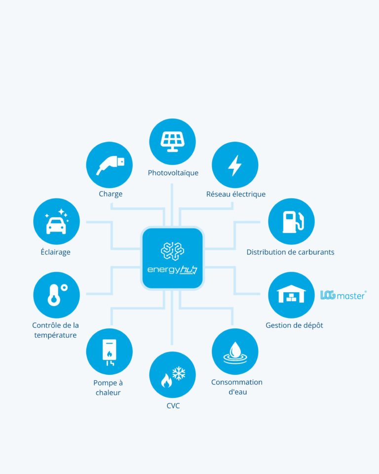 energyHUB