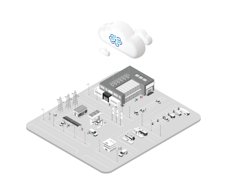 Schematische Darstellung eines intelligent vernetzten Unternehmensstandorts mit cloudbasiertem Energiemanagement zur Steuerung von Energieanlagen
