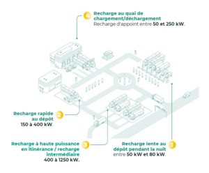 infrastructure-de- recharge-sur-mesure